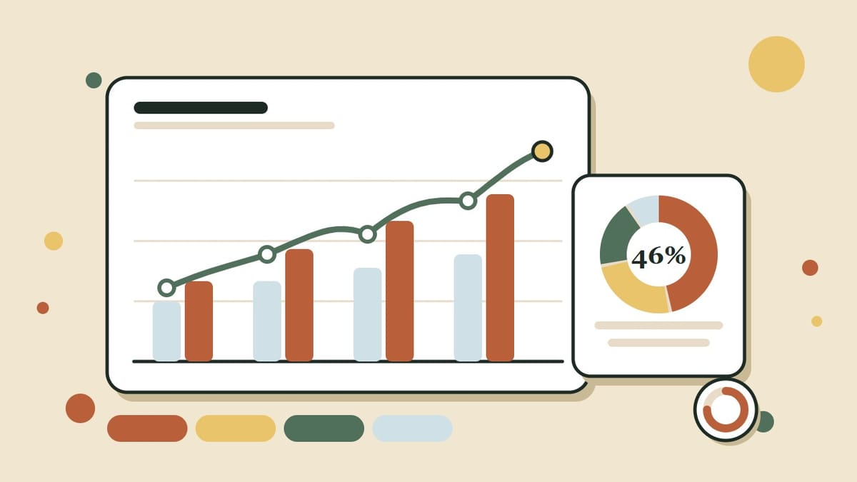 A flat illustration of a bar chart, a rising line and a donut chart in sky blue, green and gold