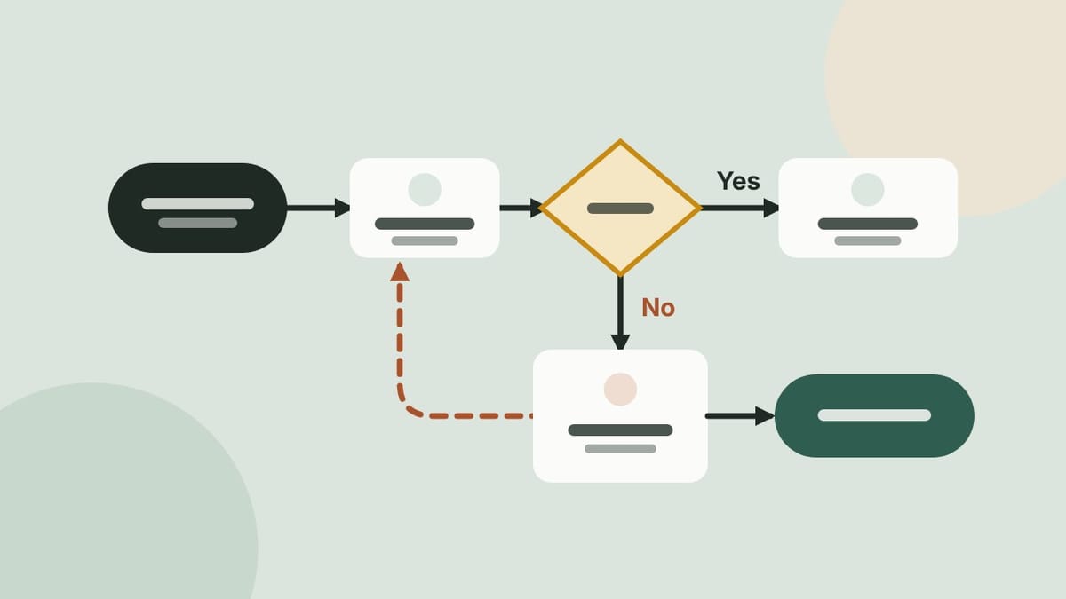A flat illustration of a flowchart with a start pill, step cards, a decision diamond and a dashed loop back