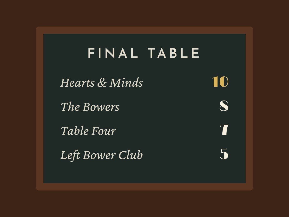 Drawing of a chalkboard with the final table's scores