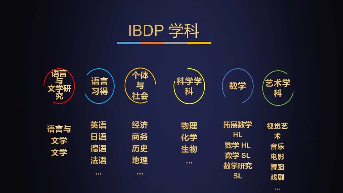 The IB diploma programme curriculum model