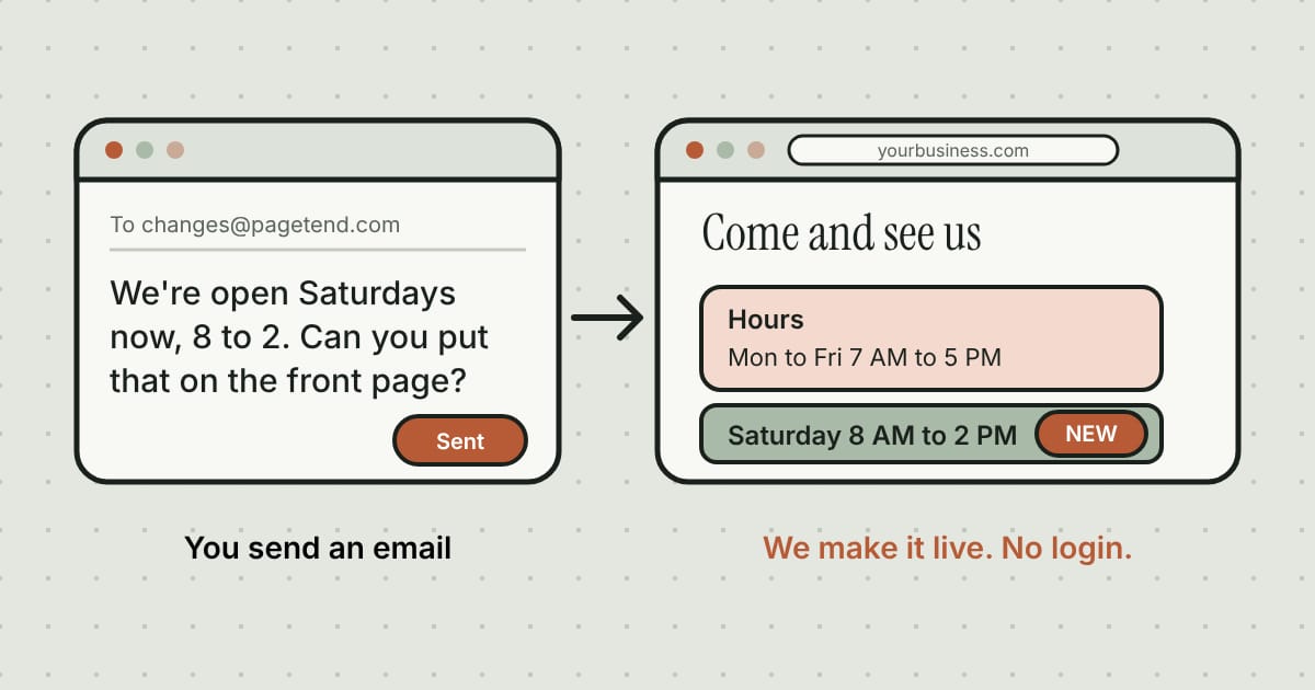 An email asking to add Saturday hours, and the website updated with those hours