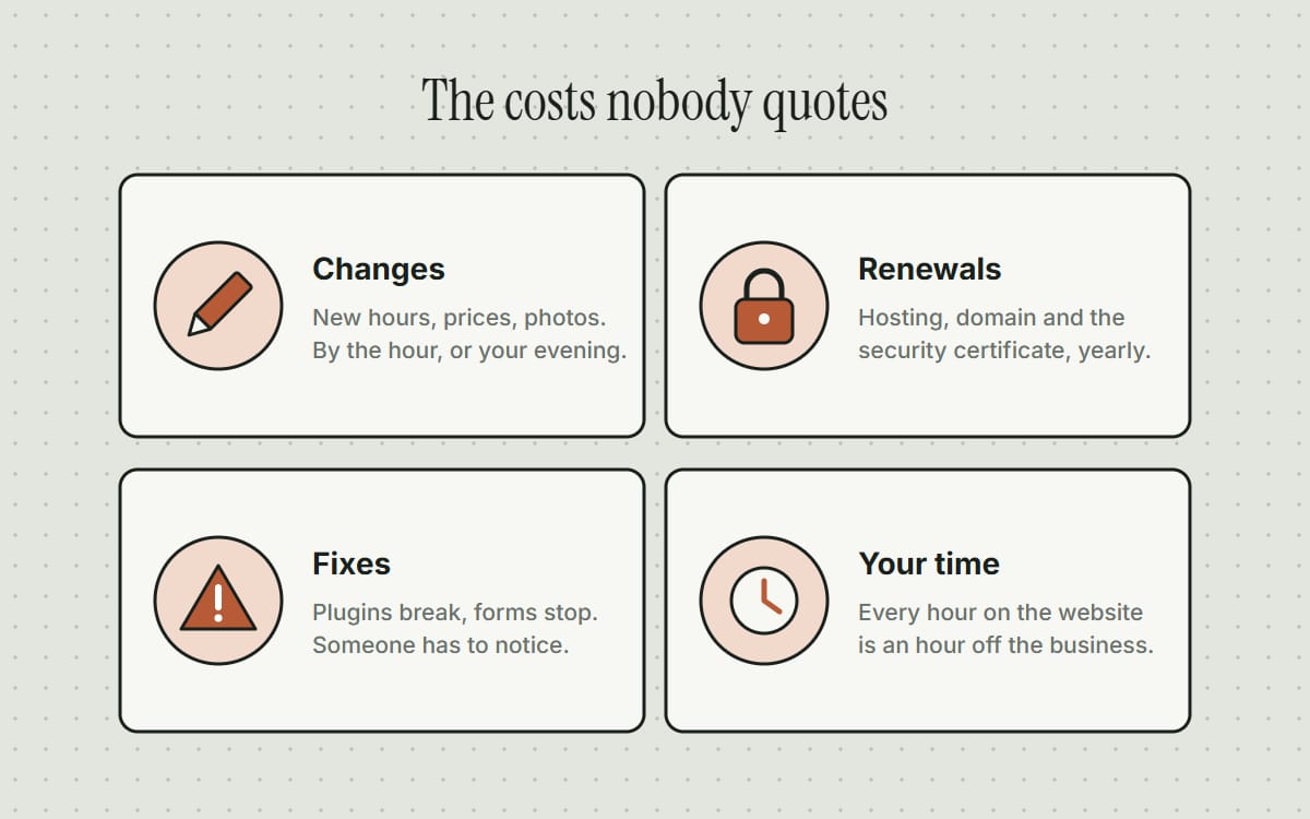 Four hidden costs: changes, renewals, fixes, and your time