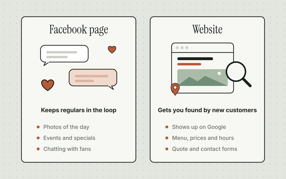 Two cards: a Facebook page keeps regulars in the loop; a website gets you found by new customers