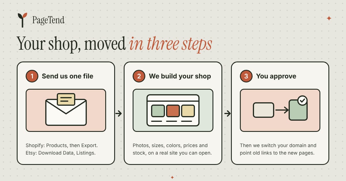 Three steps to move a shop: send us your product file, we build your shop on a real site, you approve and we switch your domain and old links