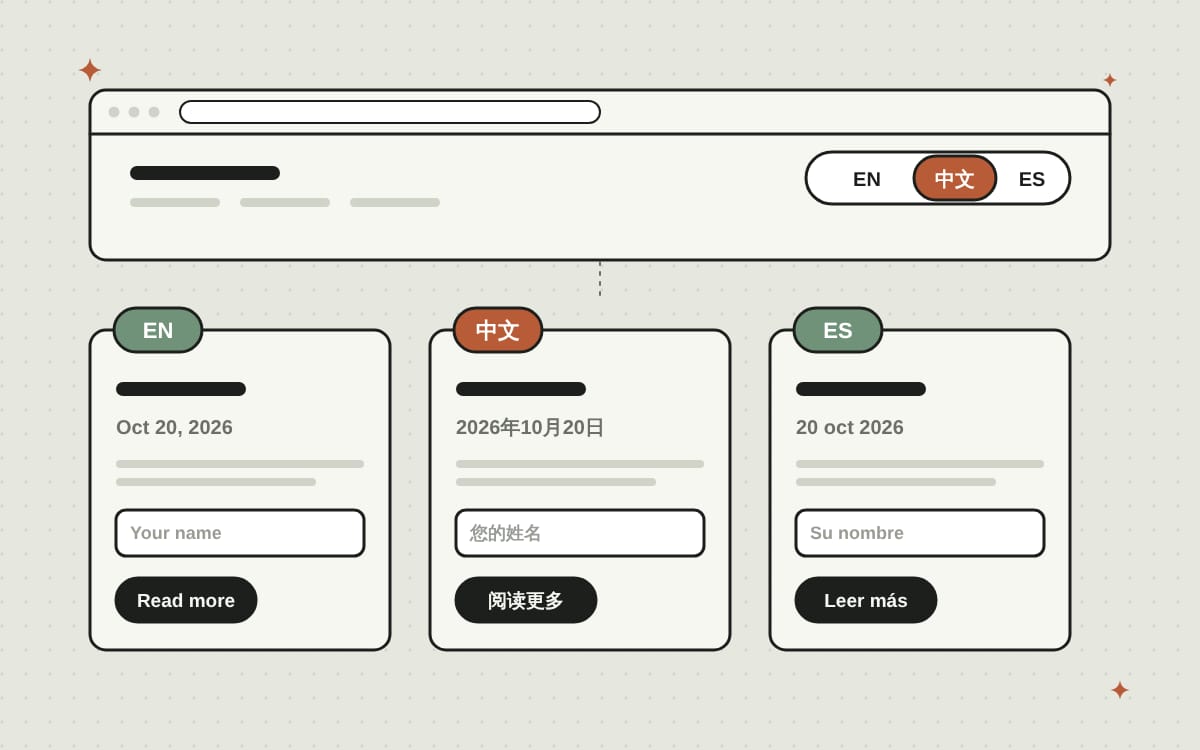 One page in English, Chinese and Spanish, with the language switch in the header and the date, form field and button each changing language
