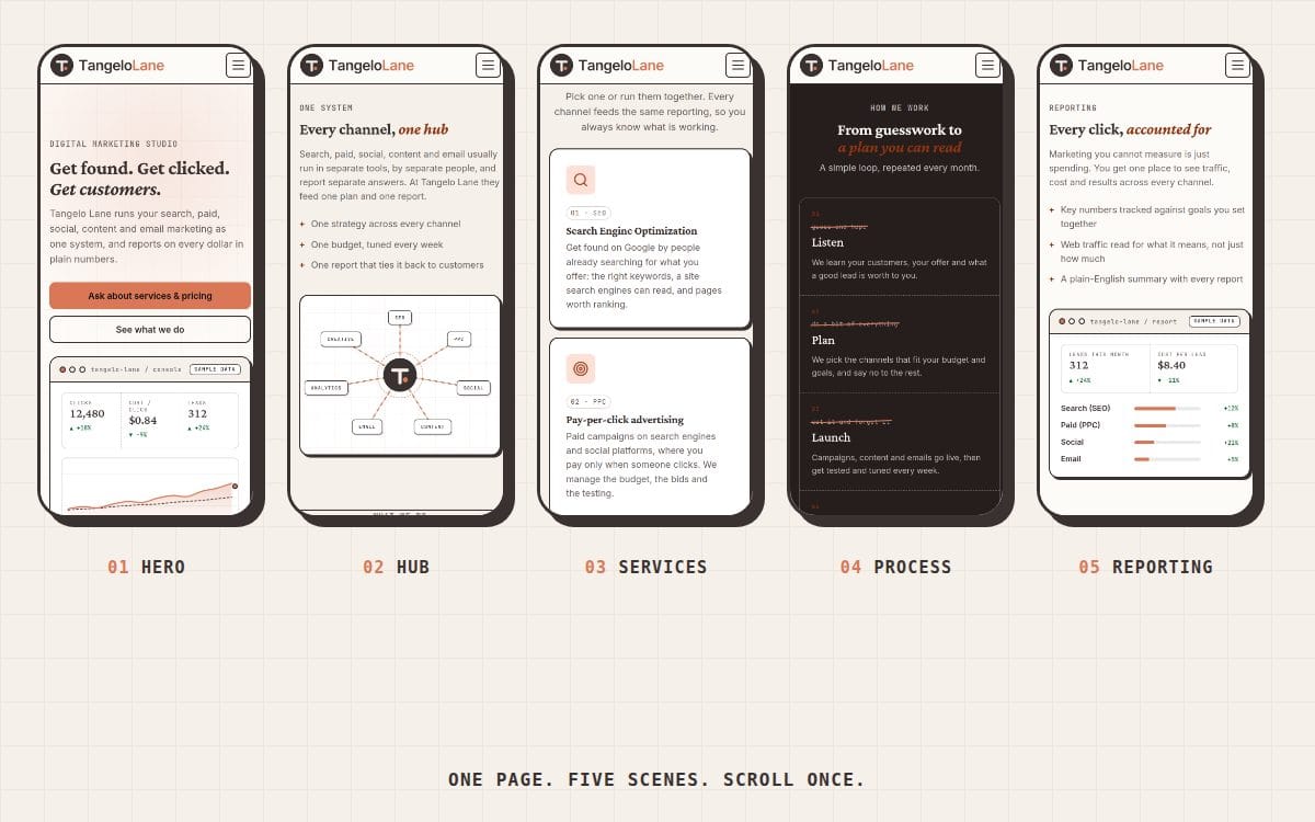 The Tangelo Lane page as five phone screens: hero, hub, services, process and reporting